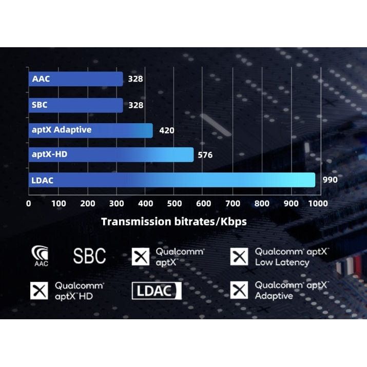 FiiO Portable DAC FiiO BTR13 Bluetooth Receiver DAC