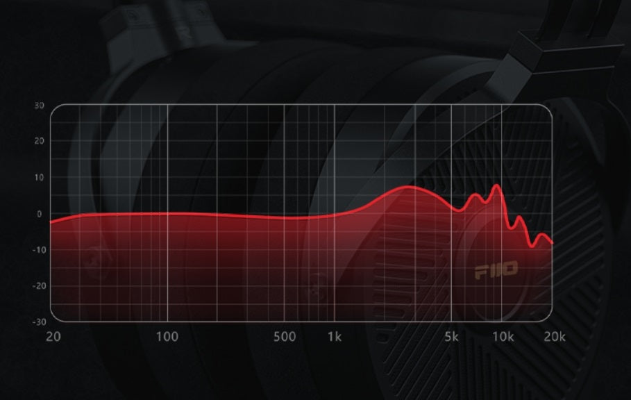 FiioFT5 frequency response chart measurements