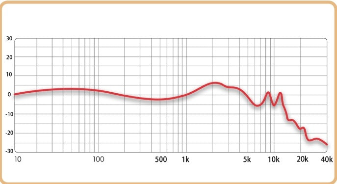 FiiO Oak Nano Red filter frequnecy Response