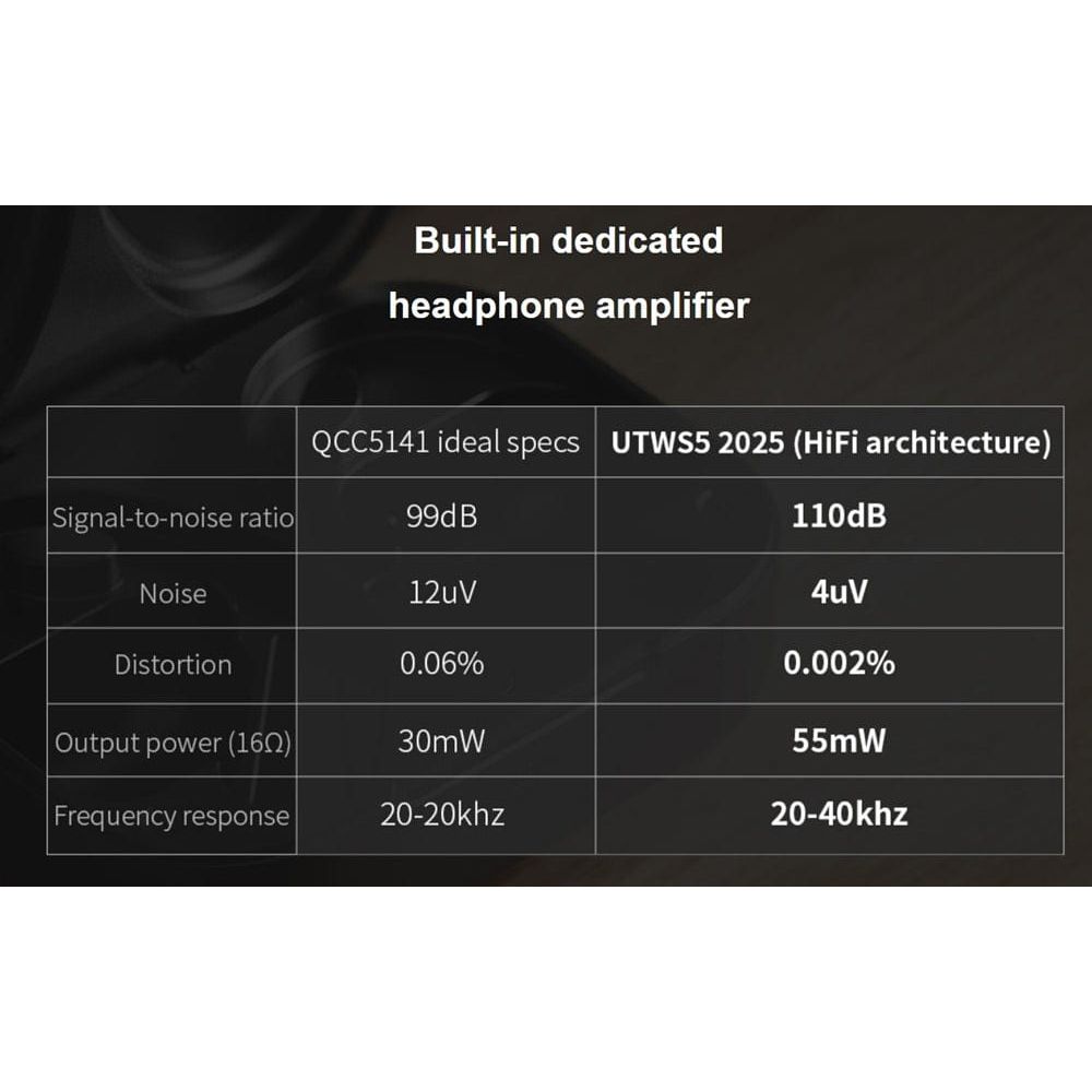 FiiO Accessories FiiO UTWS5 2025