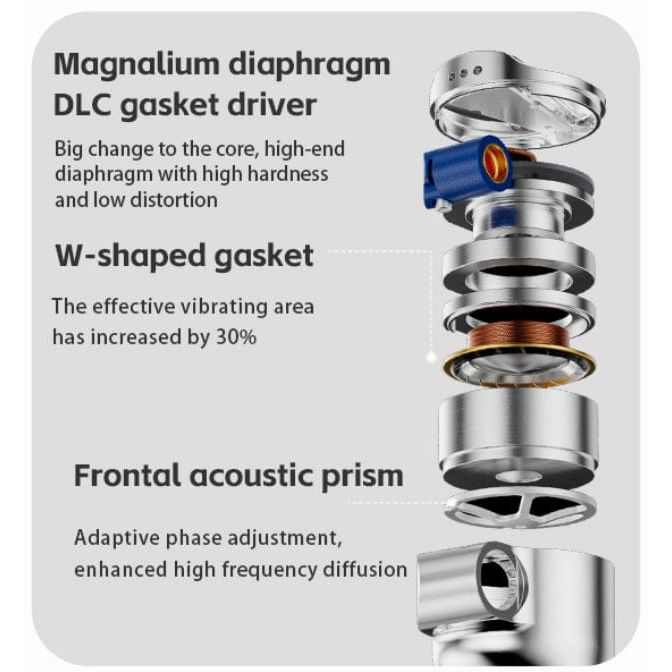 FiiO Earphones FiiO FD15