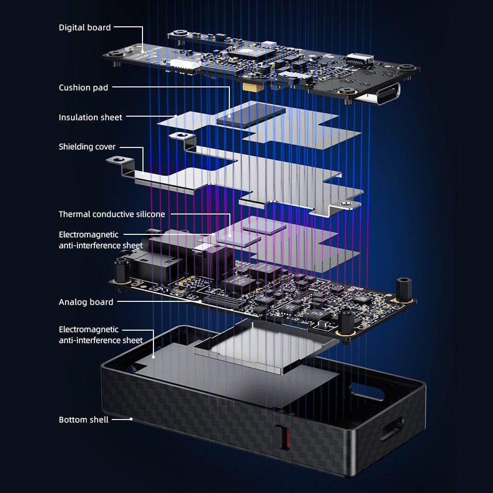 FiiO Portable DAC FiiO QX13